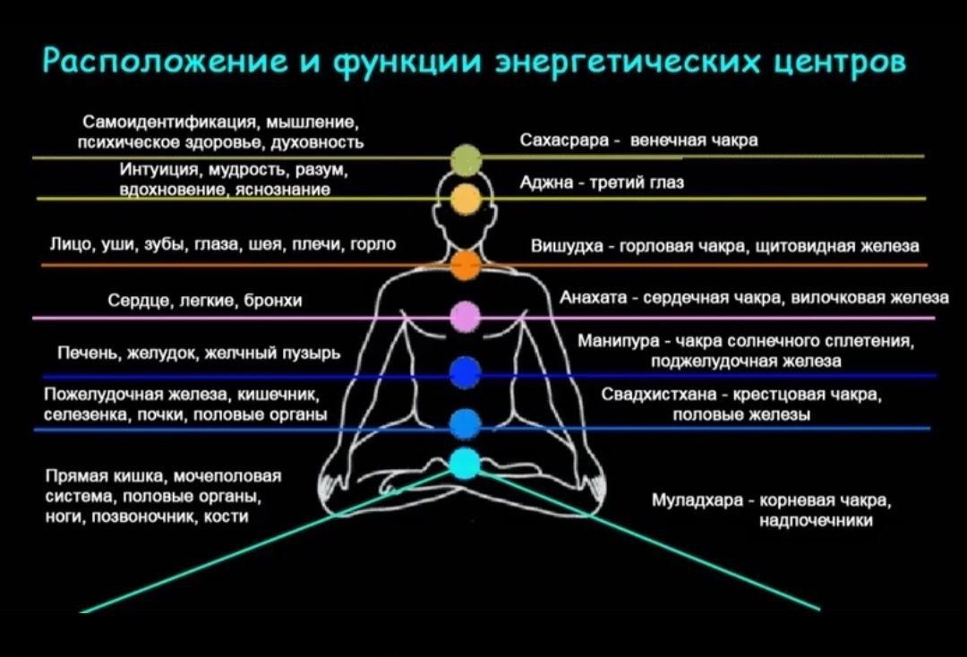 Что болит в солнечном сплетении у мужчин. Чакра солнечного сплетения. Чакра солнечного сплетения Манипура. Чакра в районе солнечного сплетения.